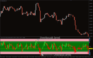 Trade Value Chart