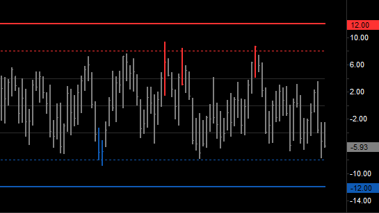 Trade Value Chart