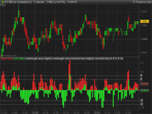 Trade Value Chart